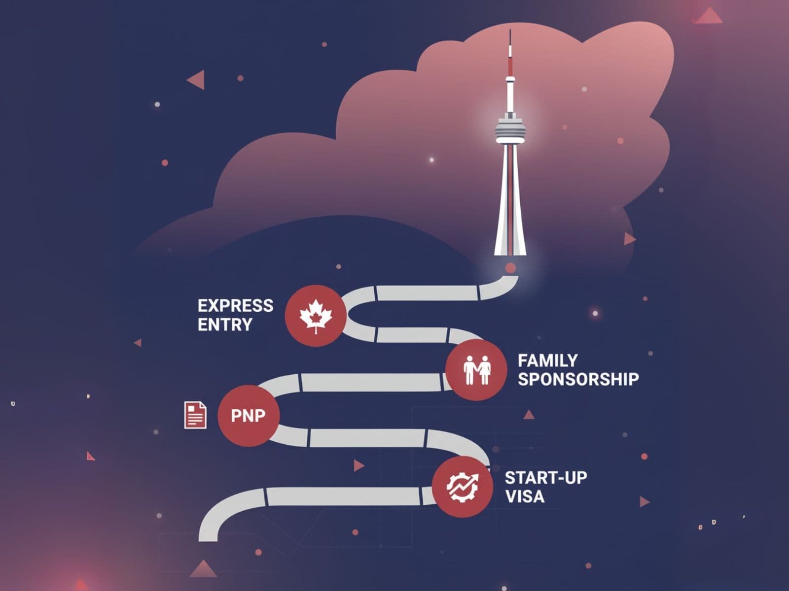 Illustration of immigration pathway leading to the CN Tower